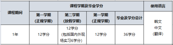 免试录取 | 2023年9月韩国明知大学1年制中文授课经营学研究生申请提醒！(图3)