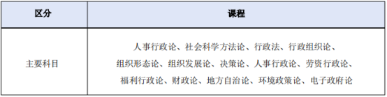 免试录取 | 2023年9月韩国明知大学1年制中文授课行政学研究生申请提醒！(图2)