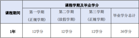 免试录取 | 2023年9月韩国明知大学1年制中文授课行政学研究生申请提醒！(图3)