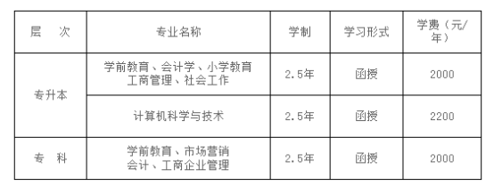 成人高等教育2023级新生入学须知(图1)