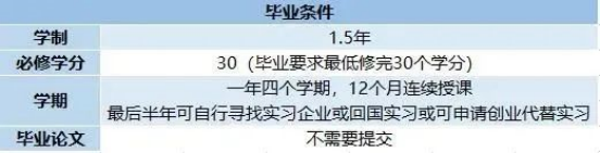 免试录取 | 2023年9月韩国嘉泉大学1.5年制多语种授课MBA研究生申请提醒！(图2)