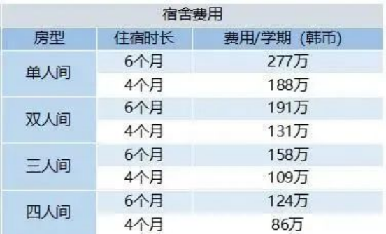 免试录取 | 2023年9月韩国嘉泉大学1.5年制多语种授课MBA研究生申请提醒！(图3)