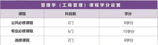 免试录取 | 2023年9月韩国又松大学1年制中英双语授课管理学研究生申请提醒！(图2)