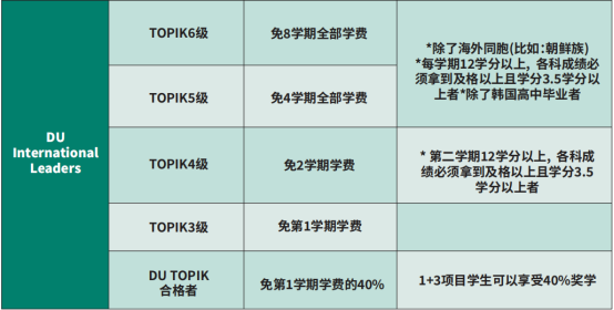 零韩语入学 | 2023年9月韩国大邱大学“1＋3”本科课程申请提醒！(图3)