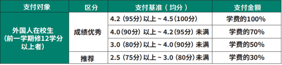 零韩语入学 | 2023年9月韩国大邱大学“1＋3”本科课程申请提醒！(图4)