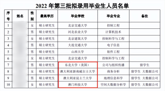 教育部统计：超八成留学生选择回国！海归这么多，国内就业还有优势吗？(图7)