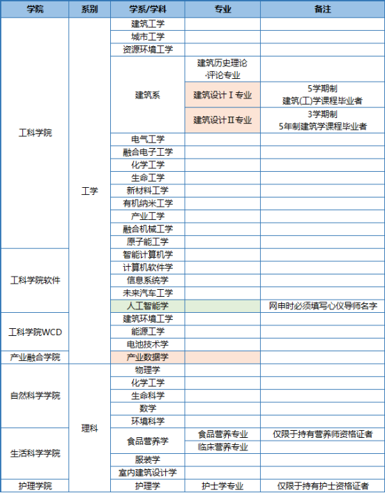 免试录取 | 2023年韩国汉阳大学博士申请提醒！(图2)