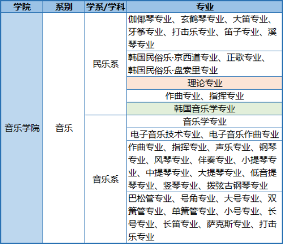 免试录取 | 2023年韩国汉阳大学博士申请提醒！(图4)