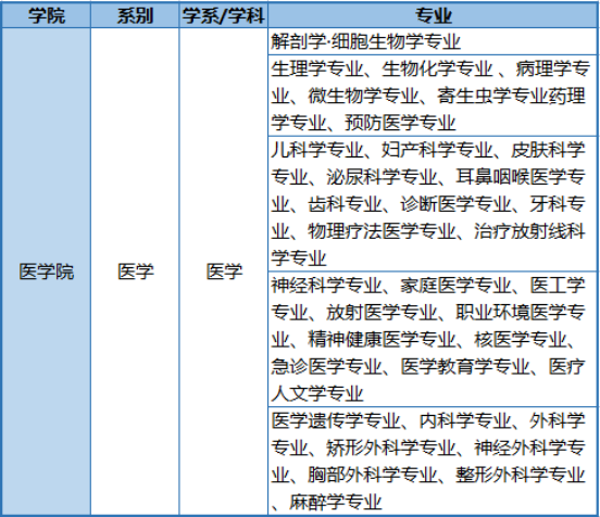 免试录取 | 2023年韩国汉阳大学博士申请提醒！(图5)