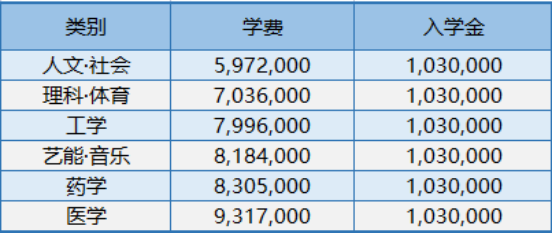 免试录取 | 2023年韩国汉阳大学博士申请提醒！(图6)