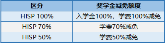 免试录取 | 2023年韩国汉阳大学博士申请提醒！(图7)