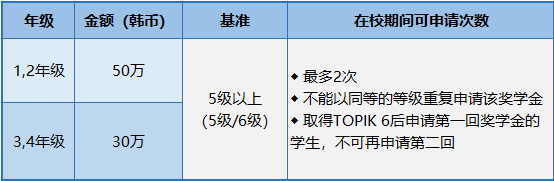 免试录取 | 2023年韩国汉阳大学博士申请提醒！(图8)