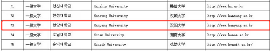 免试录取 | 2023年韩国汉阳大学博士申请提醒！(图11)