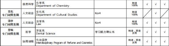 免试录取 | 2023年韩国全南大学博士申请提醒！(图6)