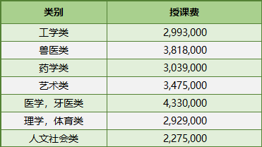 免试录取 | 2023年韩国全南大学博士申请提醒！(图9)