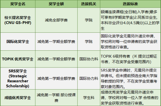 免试录取 | 2023年韩国全南大学博士申请提醒！(图10)