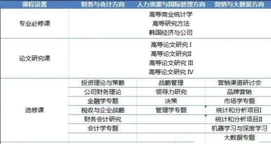 多语种授课、免试录取 | 2023年9月韩国国民大学管理学博士申请提醒！(图2)