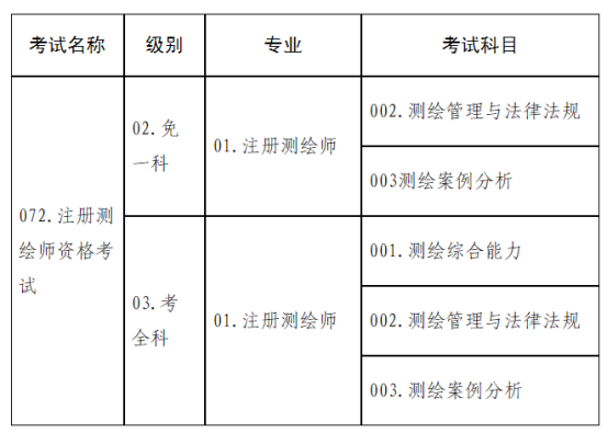 关于2023年度注册测绘师资格考试考务工作有关问题的通知(图2)