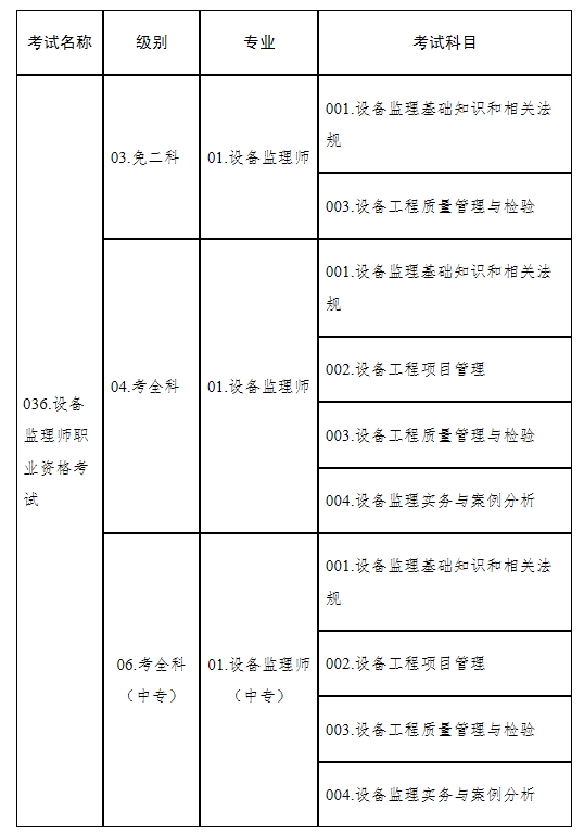 关于2023年度设备监理师职业资格考试考务工作有关问题的通知(图2)