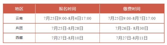 速看，又有2地发布初级、中级经济师报名时间了！(图1)