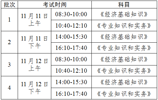 速看，又有2地发布初级、中级经济师报名时间了！(图3)