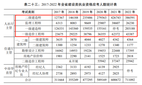 官方出了！该地二建通过率竟然是...(图2)