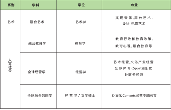 双语授课、免试录取 | 2023年9月韩国西京大学双语授课研究生申请提醒！(图2)