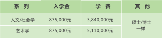 双语授课、免试录取 | 2023年9月韩国西京大学双语授课研究生申请提醒！(图3)