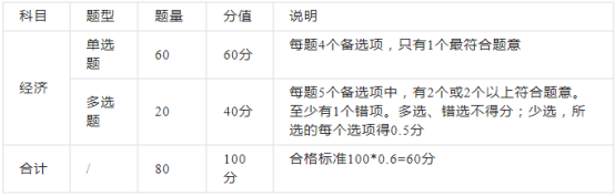 2023年一建考试都有哪些题型？各部分分值是多少？(图3)