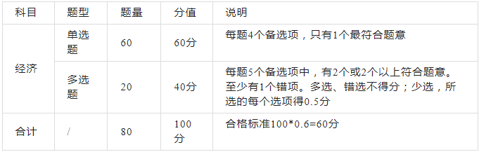 2023年一建考试都有哪些题型？各部分分值是多少？(图4)