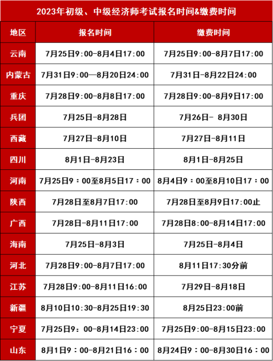 已有15地公布2023年初、中级经济师报考通知及各项要求！(图2)