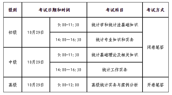 关于2023年度统计专业技术资格考试考务工作有关问题的通知(图1)