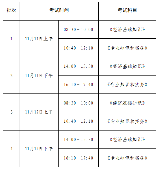 关于2023年度初中级经济专业技术资格考试考务工作有关问题的通知(图1)