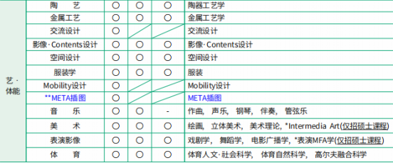 免试录取 | 2023年韩国国民大学博士申请提醒！(图3)