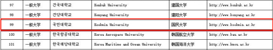 免试录取 | 2023年韩国国民大学博士申请提醒！(图11)