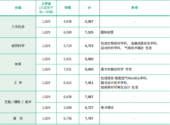 免试录取 | 2023年韩国国民大学博士申请提醒！(图5)