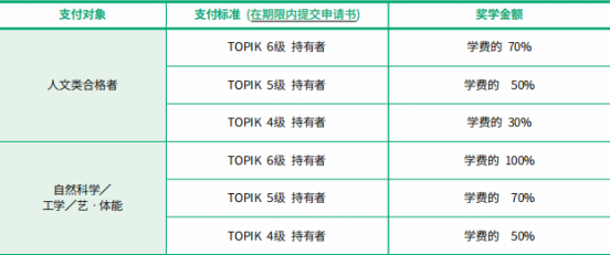 免试录取 | 2023年韩国国民大学博士申请提醒！(图6)