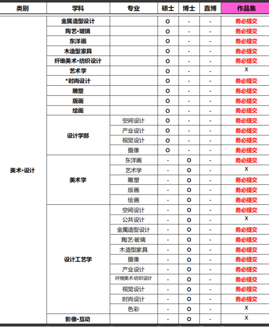 免试录取 | 2023年韩国弘益大学博士申请提醒！(图2)