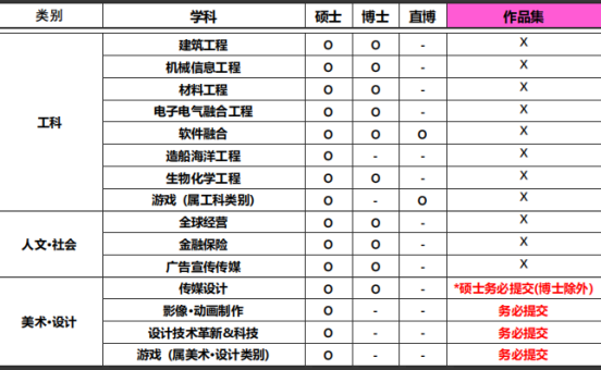 免试录取 | 2023年韩国弘益大学博士申请提醒！(图4)