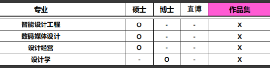 免试录取 | 2023年韩国弘益大学博士申请提醒！(图6)