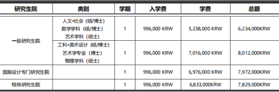 免试录取 | 2023年韩国弘益大学博士申请提醒！(图7)