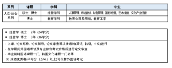 免试录取 | 2023年韩国嘉泉大学博士申请提醒！(图3)