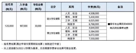 免试录取 | 2023年韩国嘉泉大学博士申请提醒！(图4)