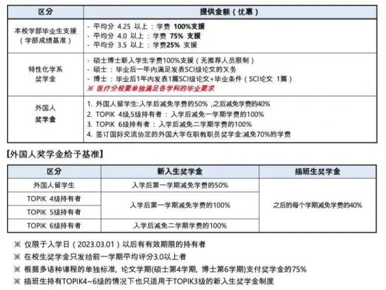 免试录取 | 2023年韩国嘉泉大学博士申请提醒！(图5)