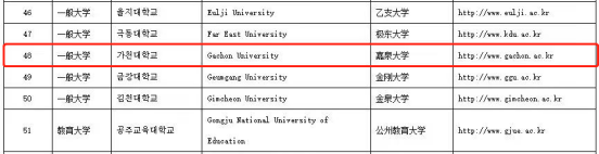 免试录取 | 2023年韩国嘉泉大学博士申请提醒！(图8)