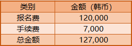 免试录取 | 2023年韩国高丽大学博士申请提醒！(图3)