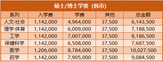 免试录取 | 2023年韩国高丽大学博士申请提醒！(图4)