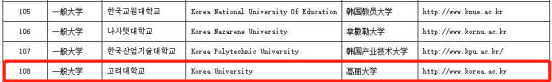 免试录取 | 2023年韩国高丽大学博士申请提醒！(图9)