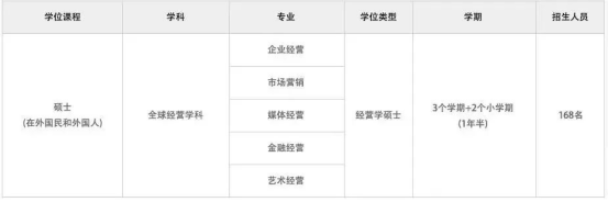 免试录取 | 2024年3月韩国庆熙大学1.5年制中文授课MBA研究生申请提醒！(图2)