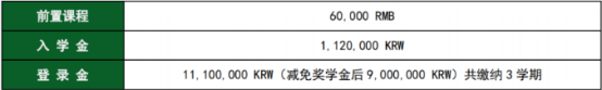 免试录取 | 2024年3月韩国梨花女子大学1.5年制中、英双语授课经营学研究生申请提醒！(图2)